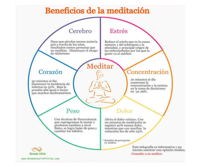 Meditation benefits wonderful clears mind Meditation benefits wonderful clears mind