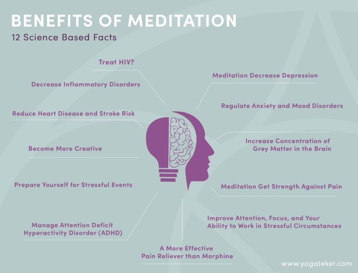 Meditation benefits science facts based yogateket